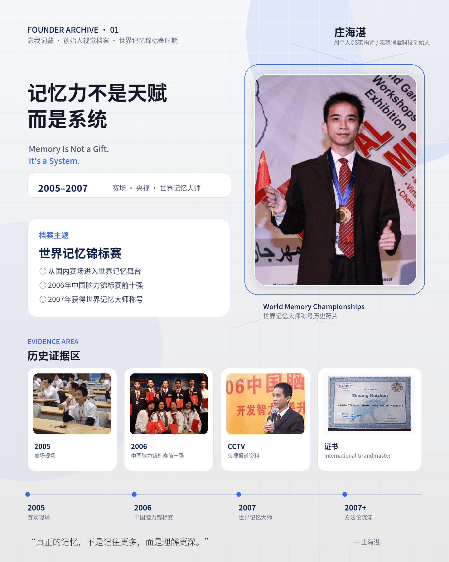 庄海湛世界记忆大师时期视觉档案